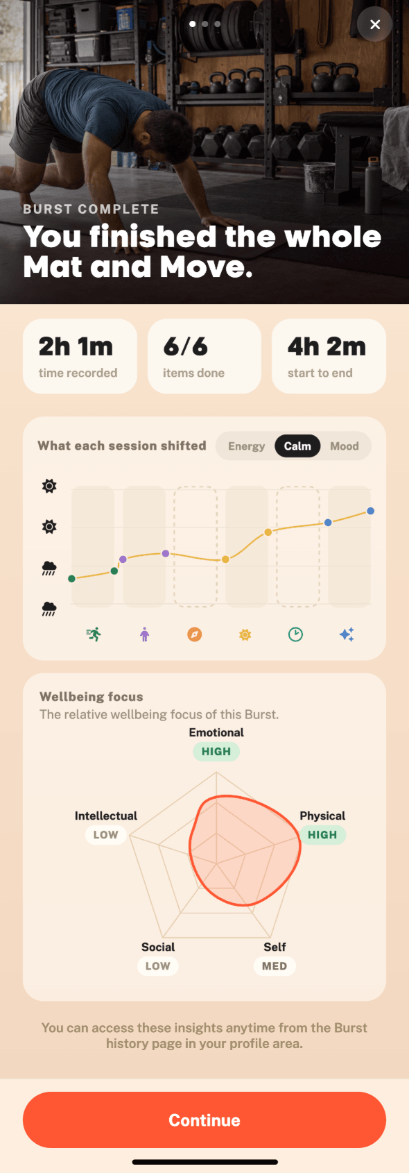 A chart of how energy, calm and mood shifted across a Burst, from the insights someone gets when they finish.
